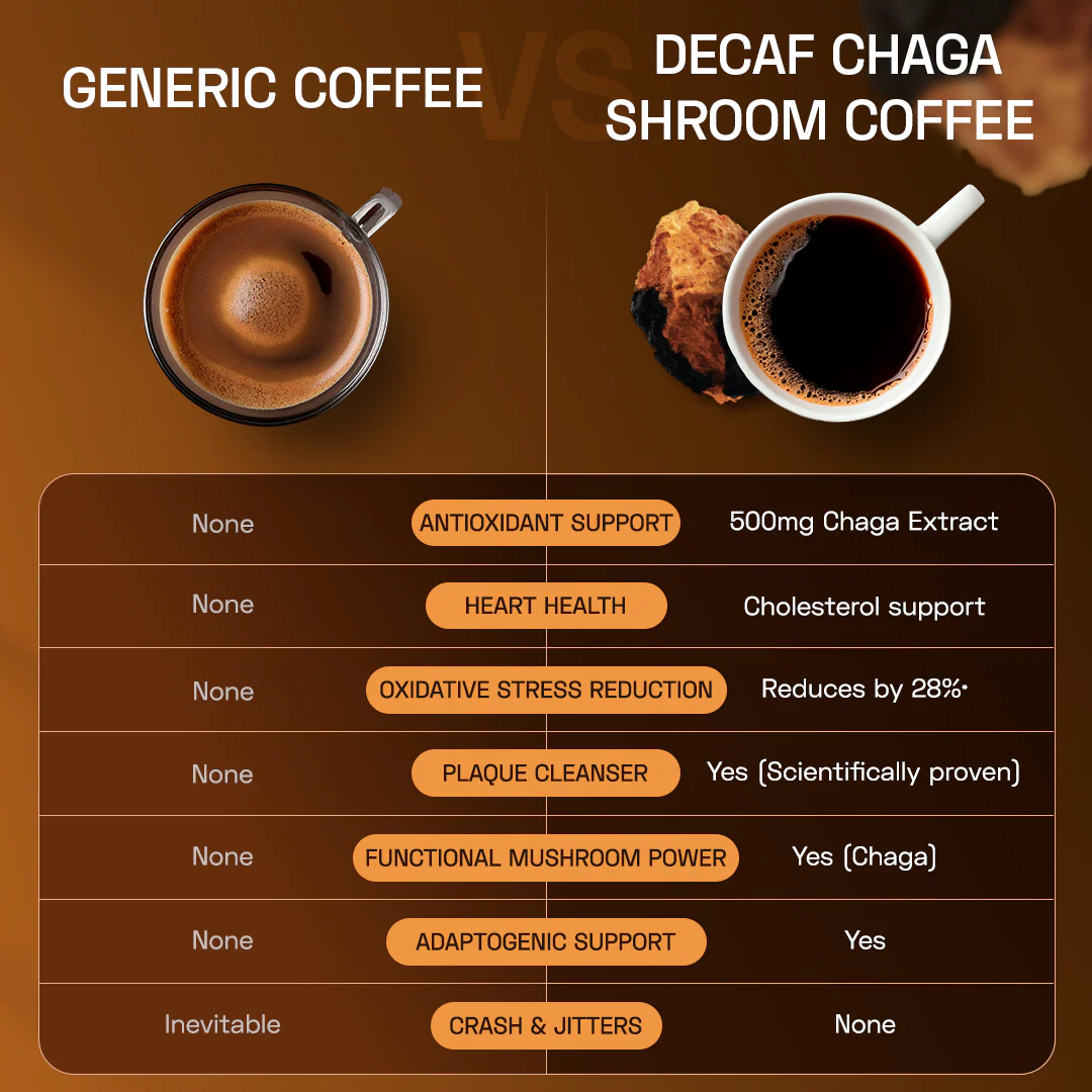 Chaga Shroom Coffee (Decaf) - Image 10