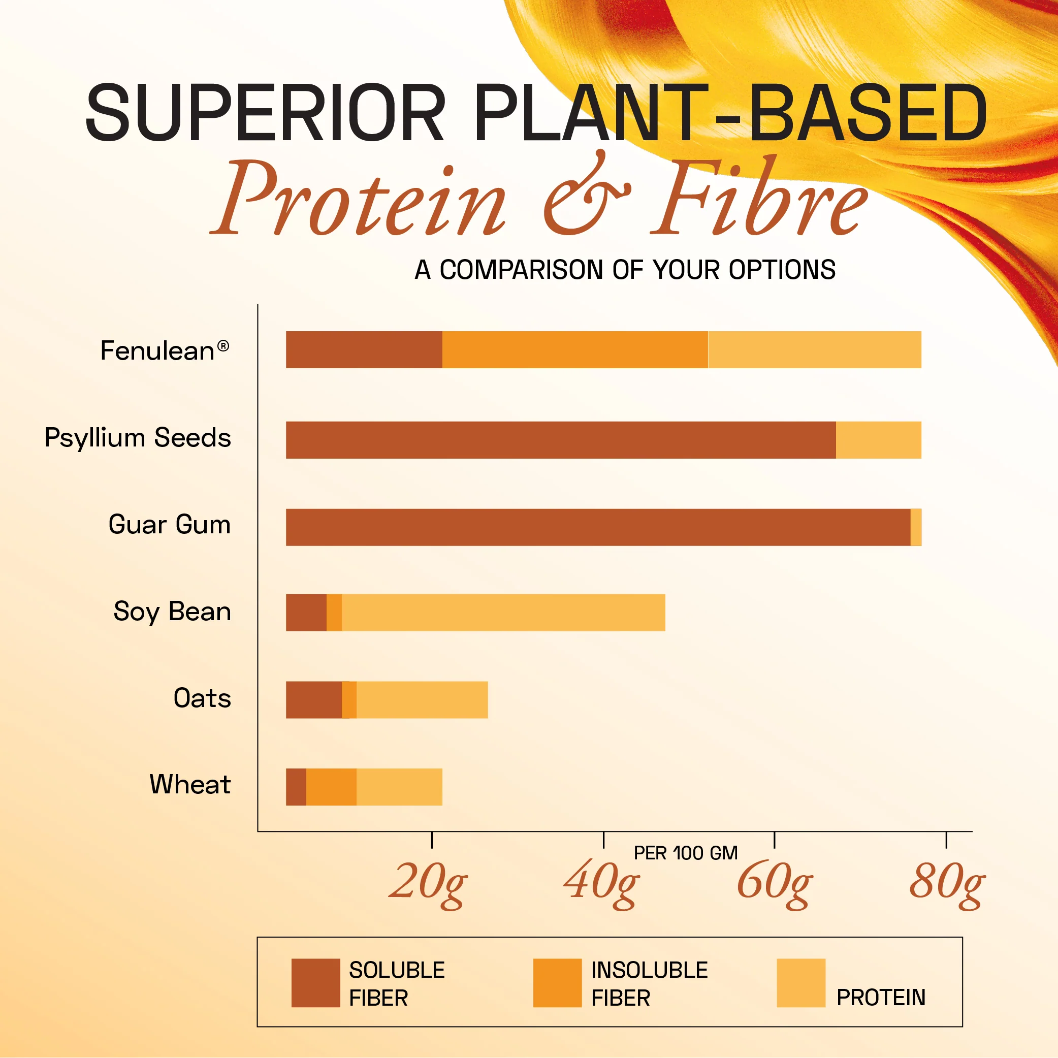 FenuLean® Fibre Flex - Image 10
