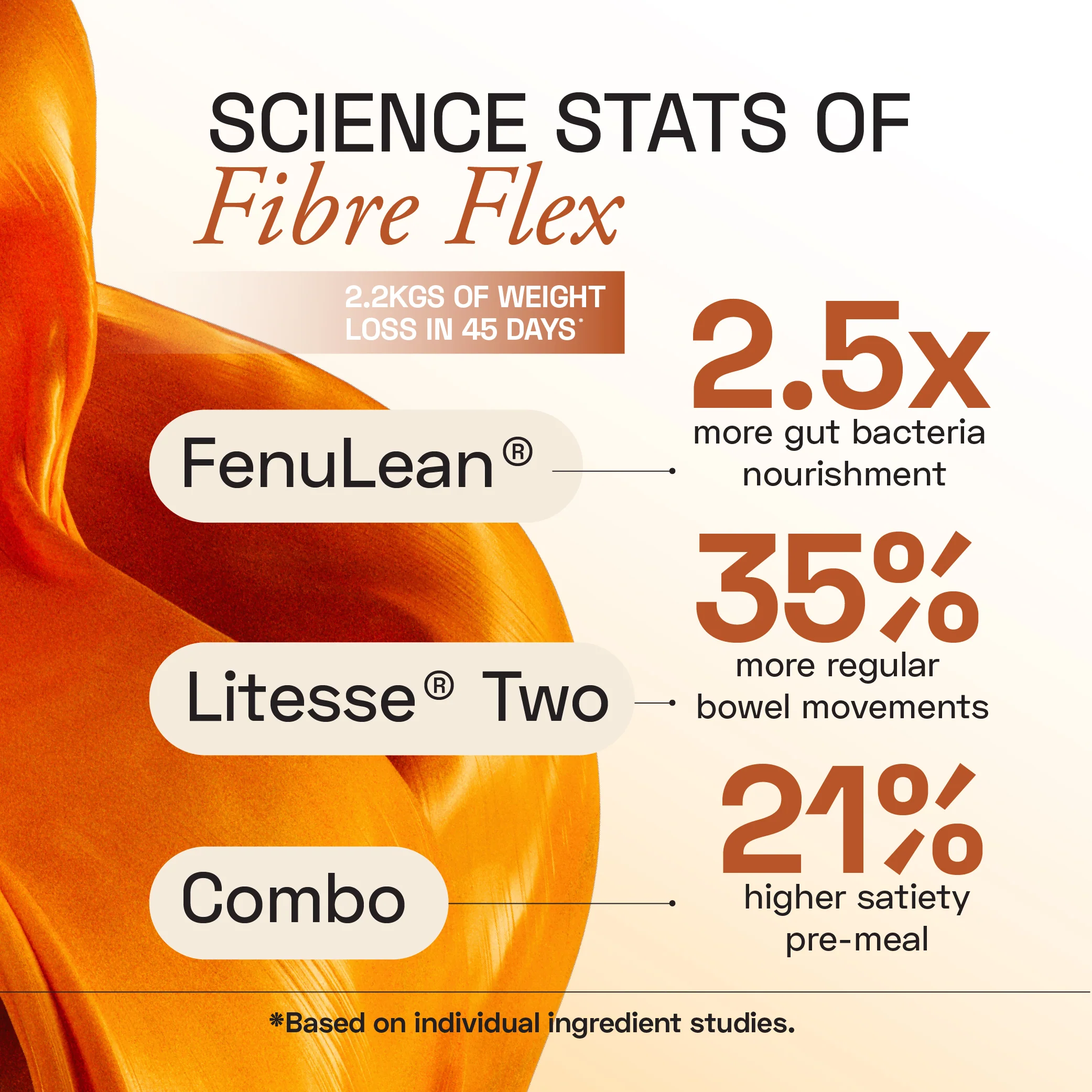 FenuLean® Fibre Flex - Image 7