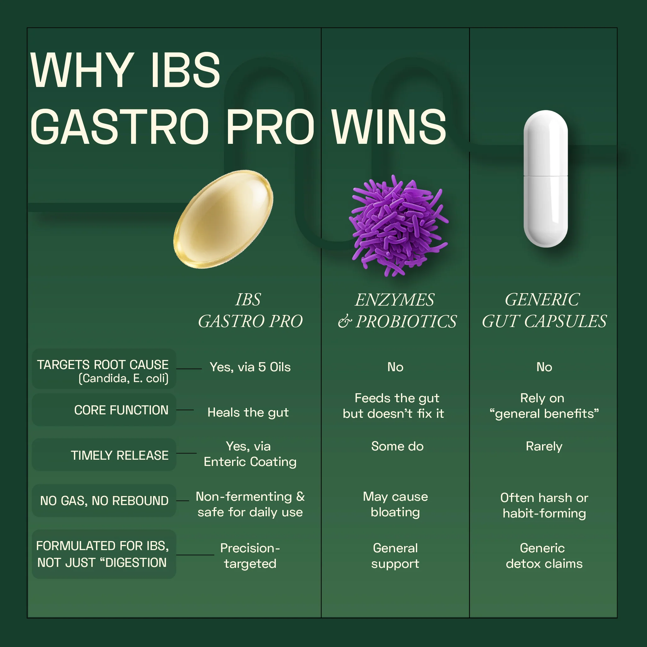 IBS Gastro Pro - Image 5