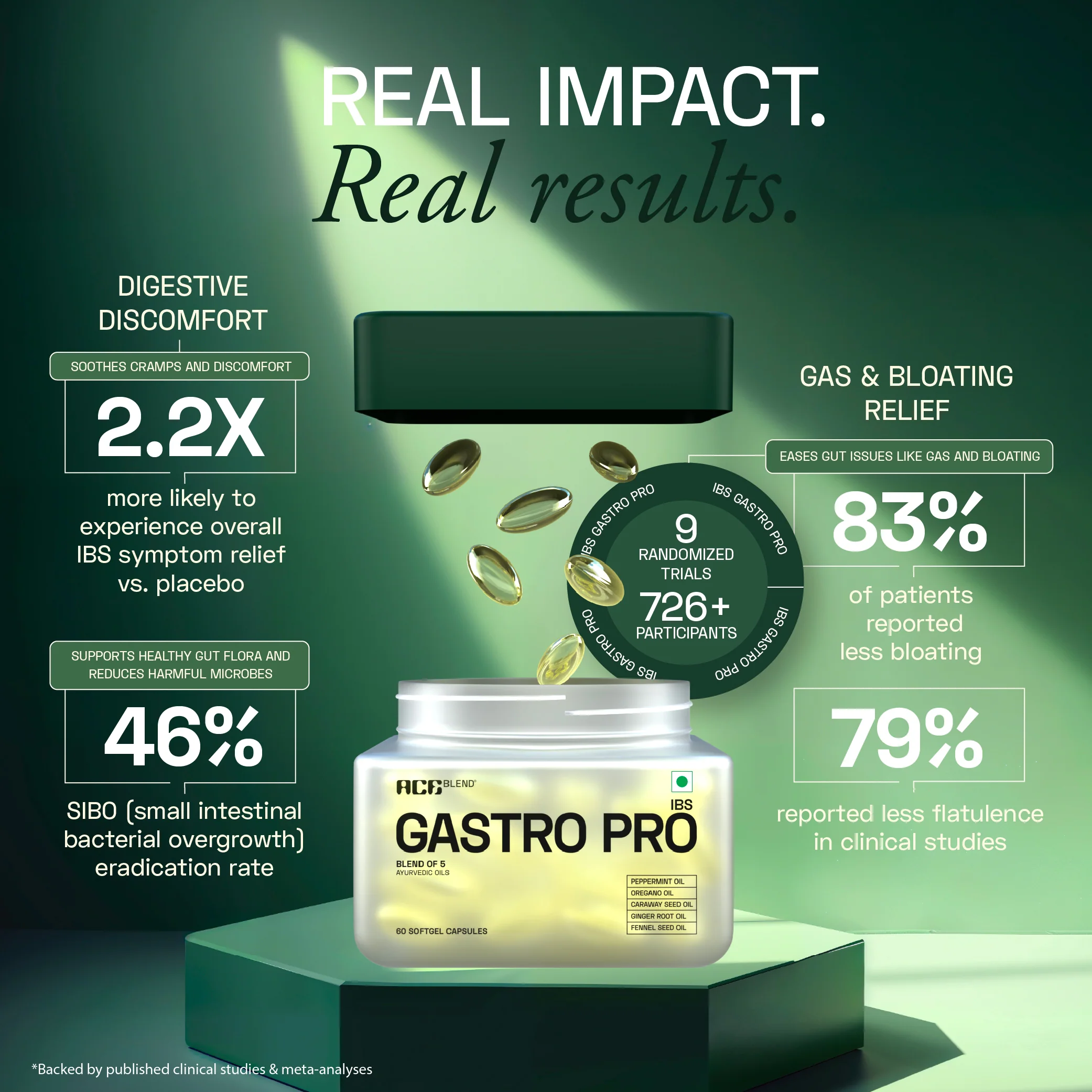 IBS Gastro Pro - Image 8