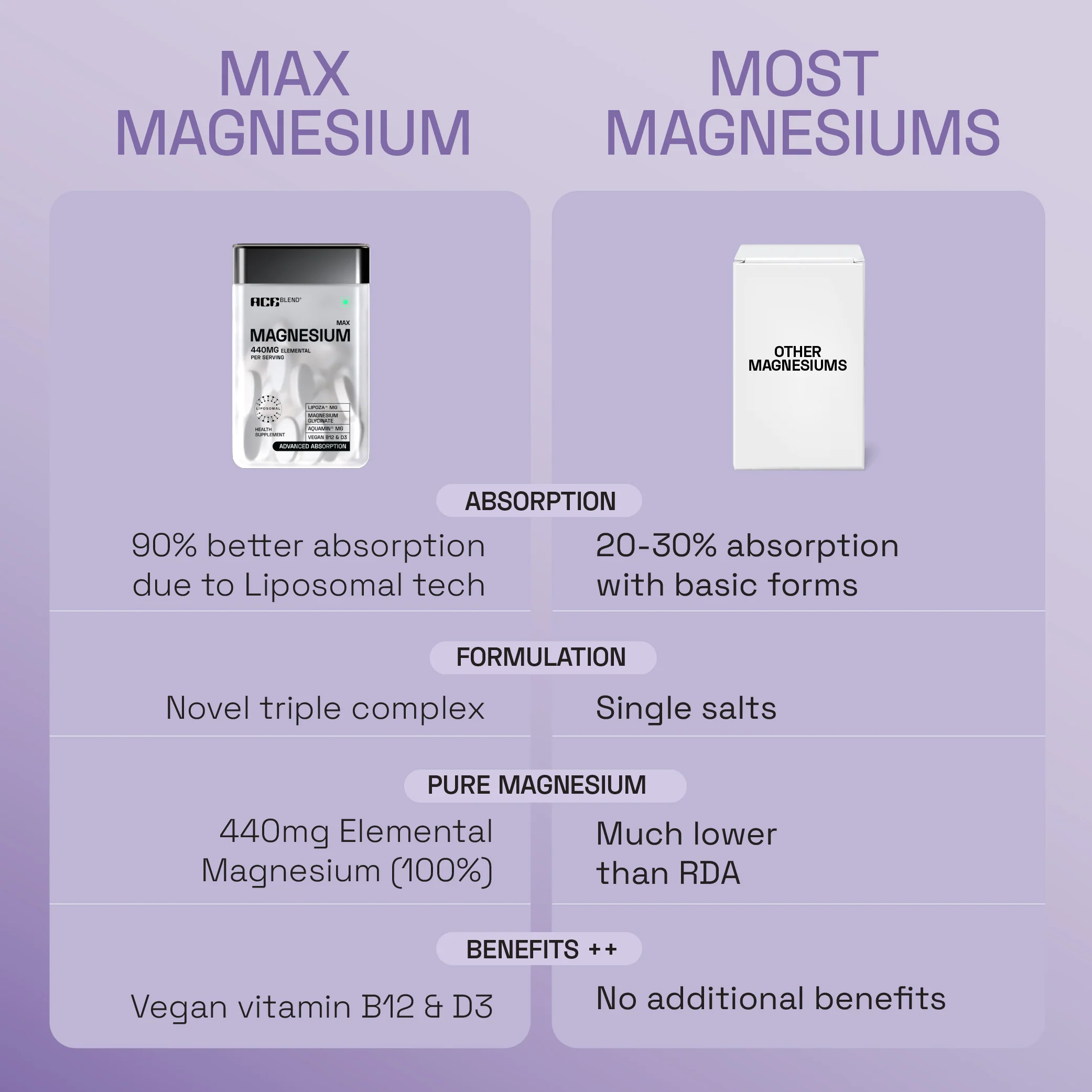 Max Magnesium - Image 8