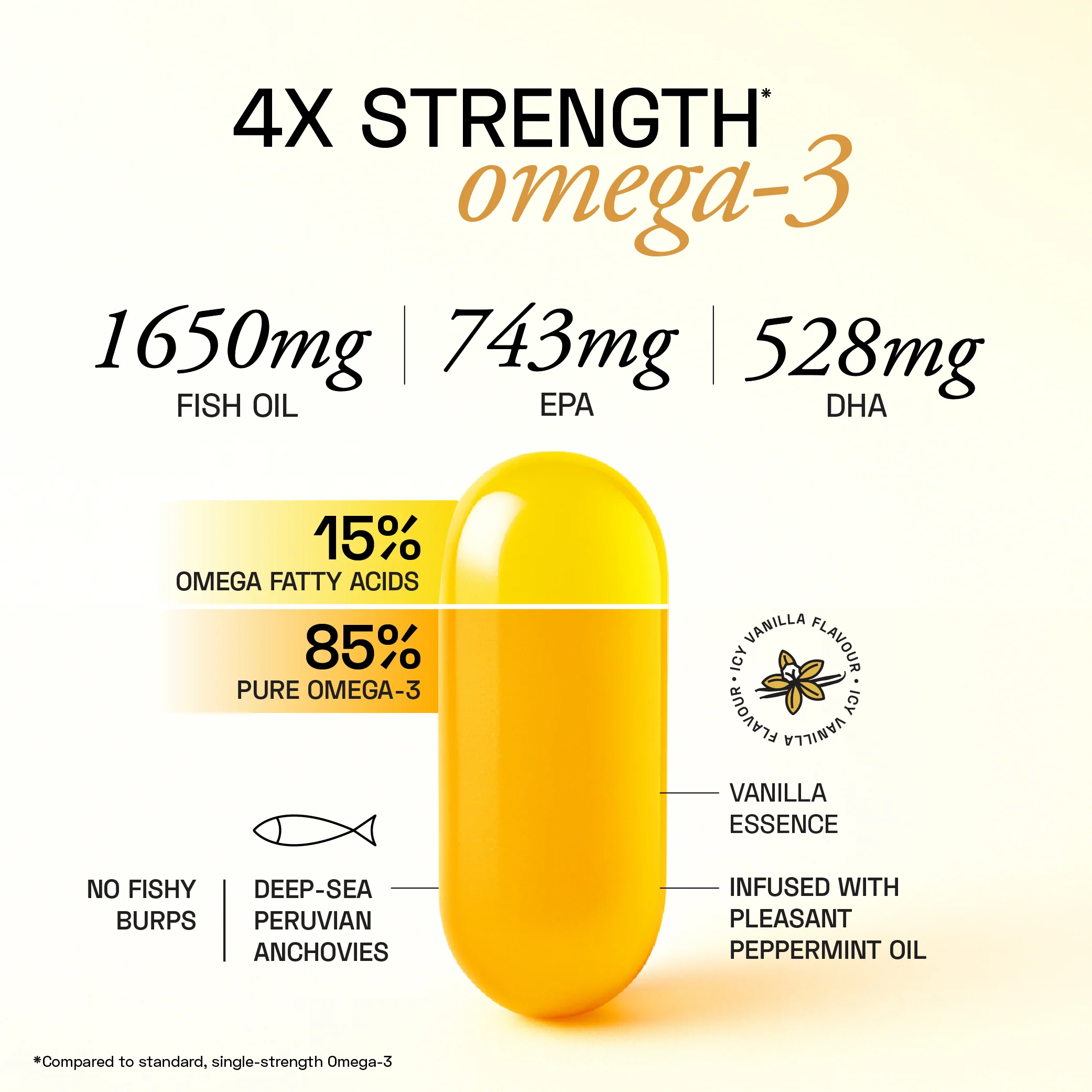 Outshine Omega 3 - Image 3