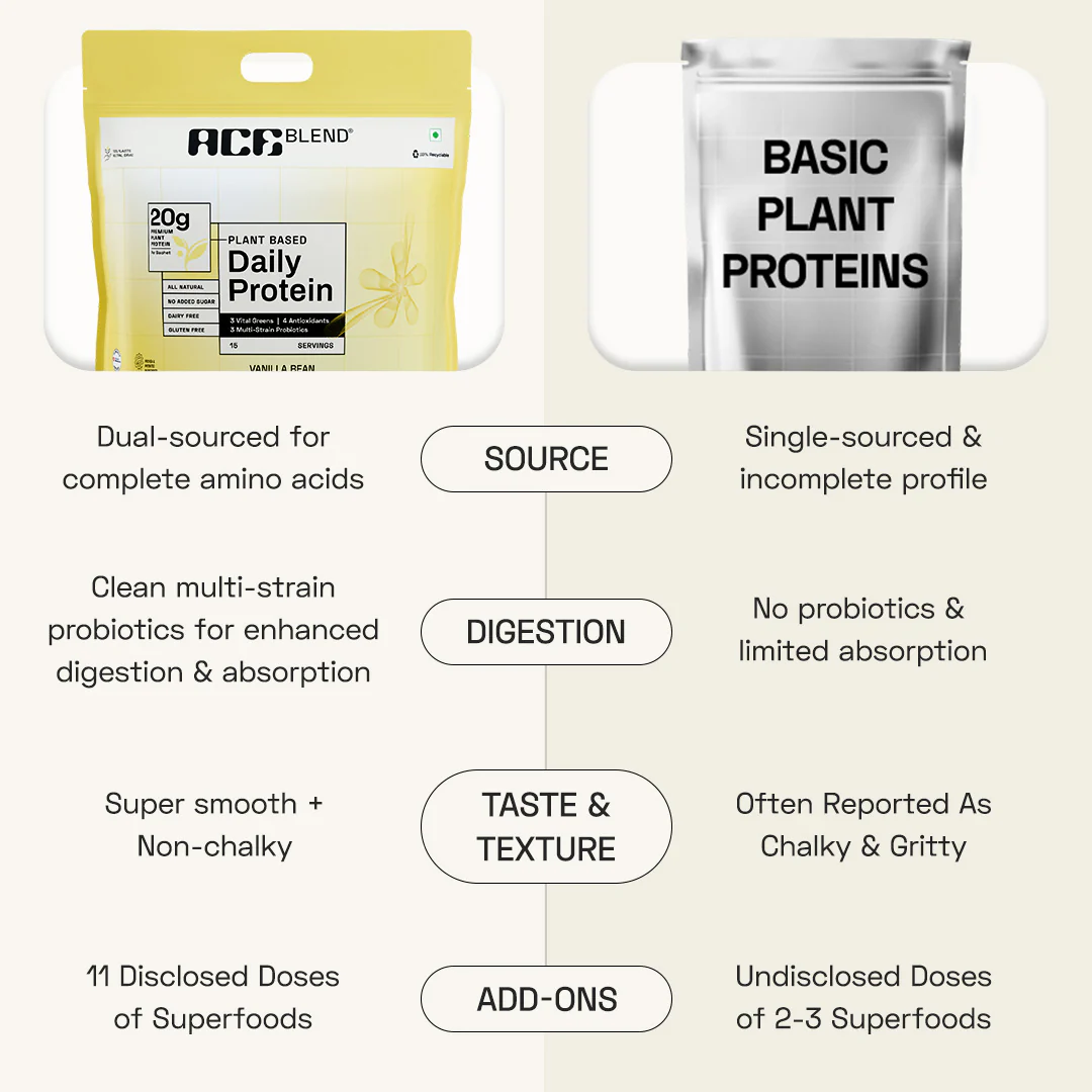 Premium Plant Protein | Daily - Image 37