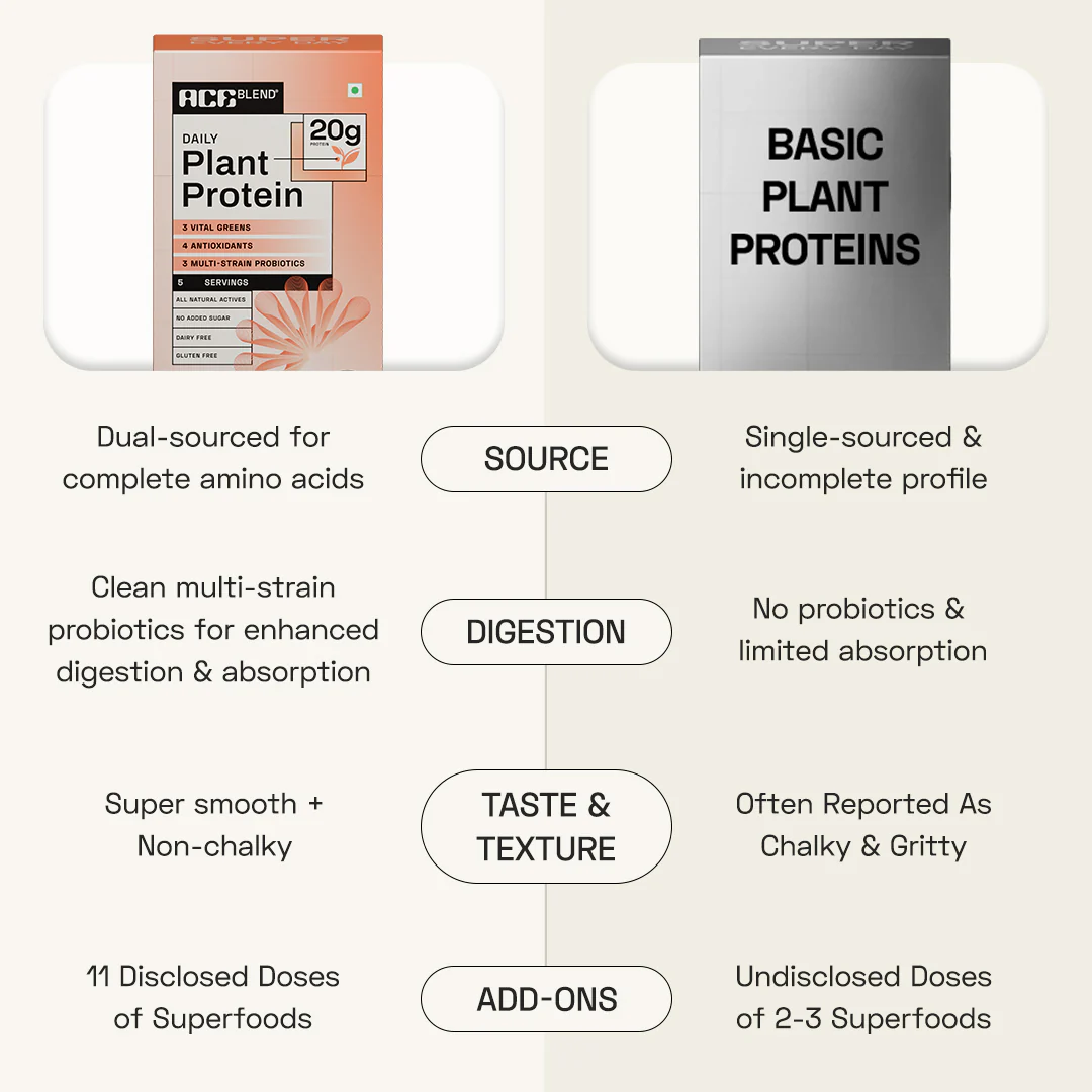 Premium Plant Protein | Daily - Image 47