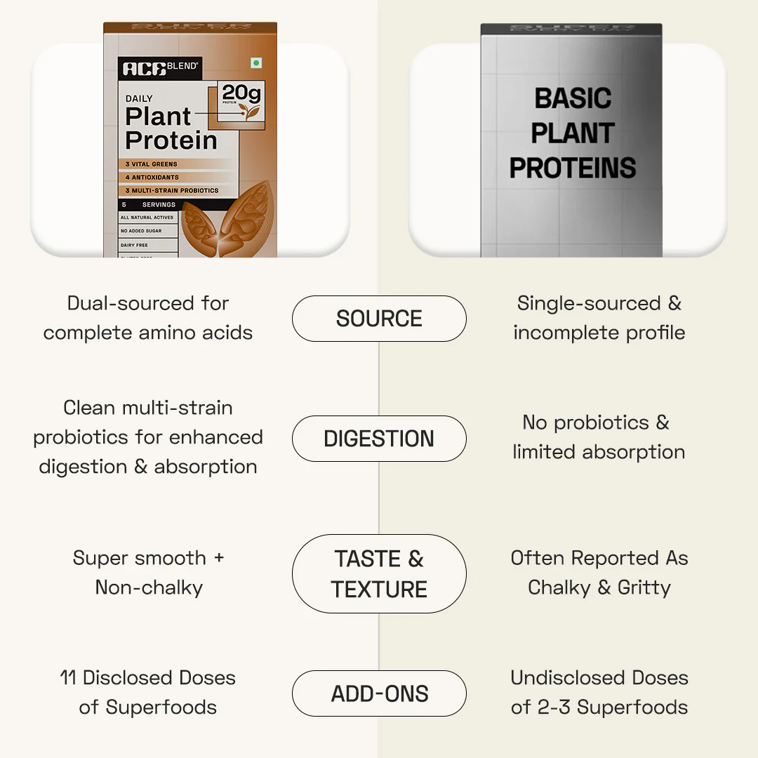 Premium Plant Protein | Daily - Image 7
