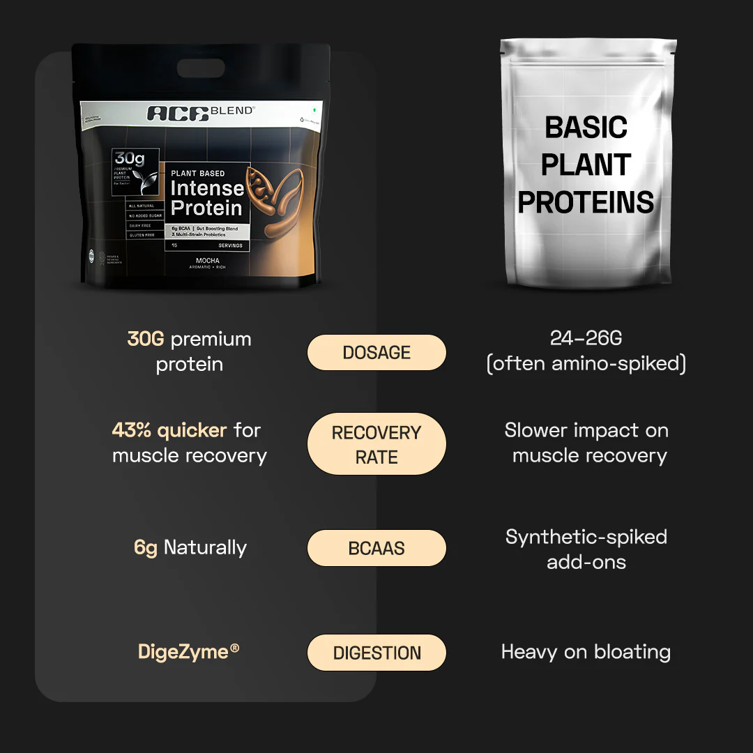 Premium Plant Protein | Intense - Image 23