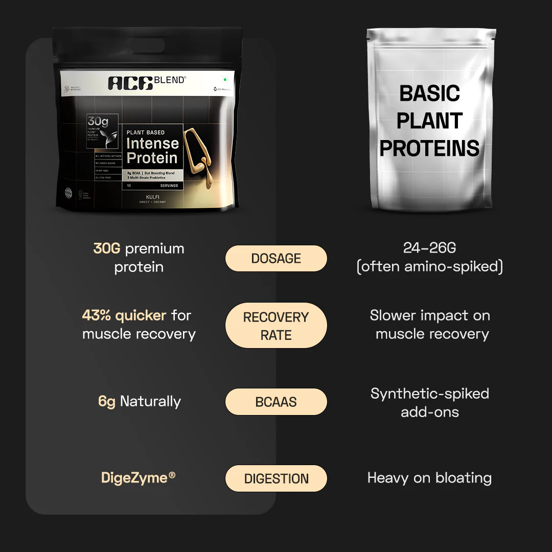 Premium Plant Protein | Intense - Image 34