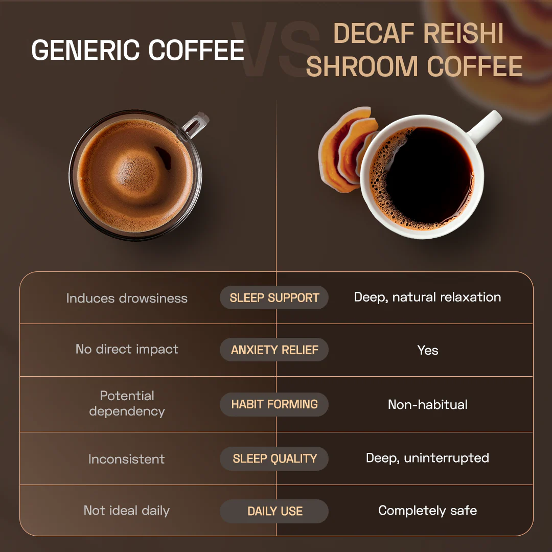 Reishi Shroom Coffee (Decaf) - Image 10