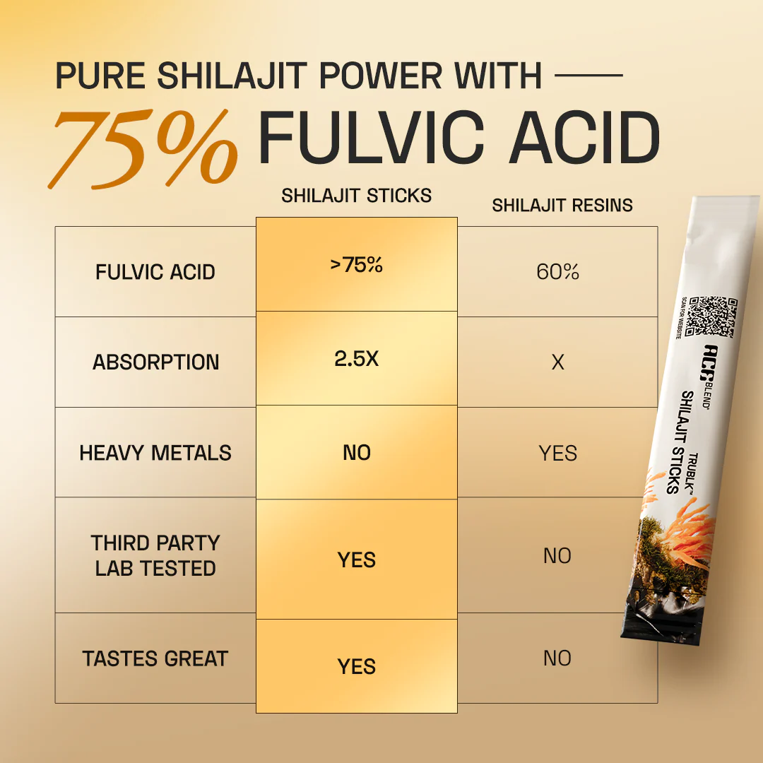 TRUBLK™ Shilajit Sticks - Image 18