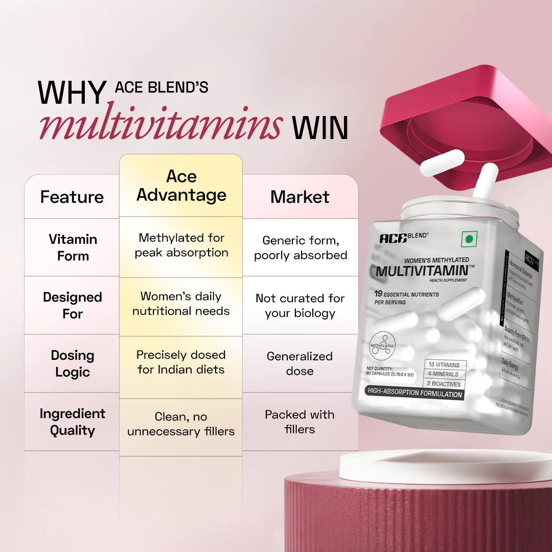 Women's Methylated Multivitamin - Image 8